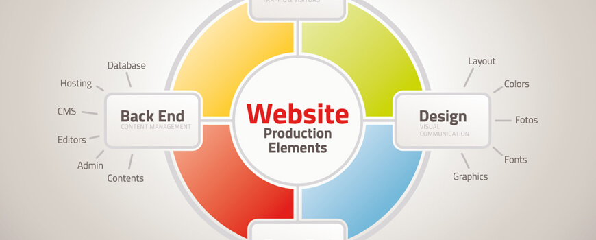 website design trends of 2016