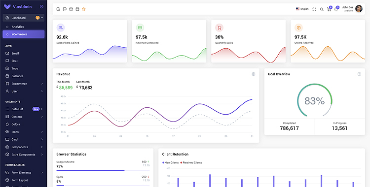 VueAdmin Bootstrap Dashboard Template
