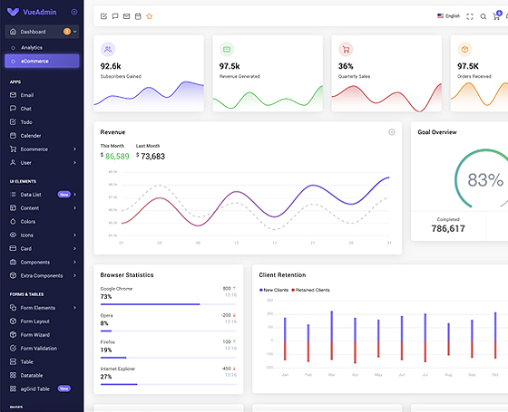 VueAdmin Dashboard Template