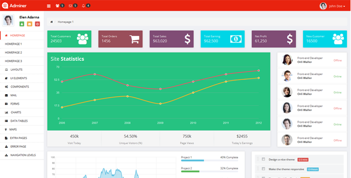 Adminer - Responsive Dashboard Theme