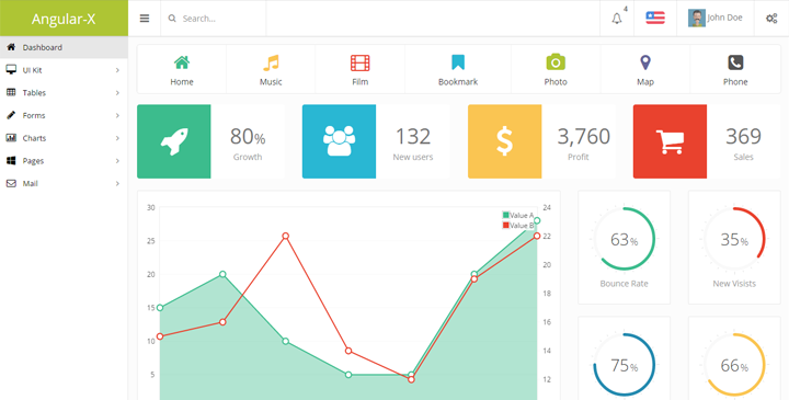 Angular X - Angular Dashboard & Admin Template