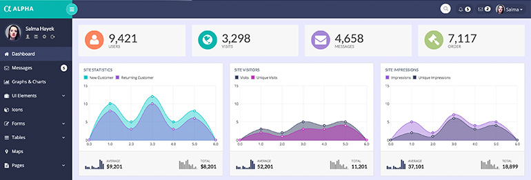 Alpha-resposive-dashboard-theme