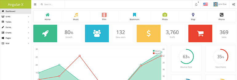Angular-resposive-admin-theme