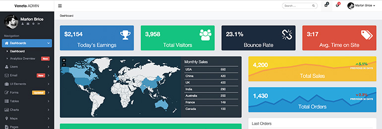 Veneto-resposive-admin-theme