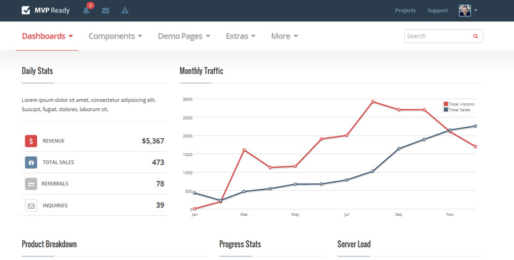 MVP Ready - Admin & Frontend Theme