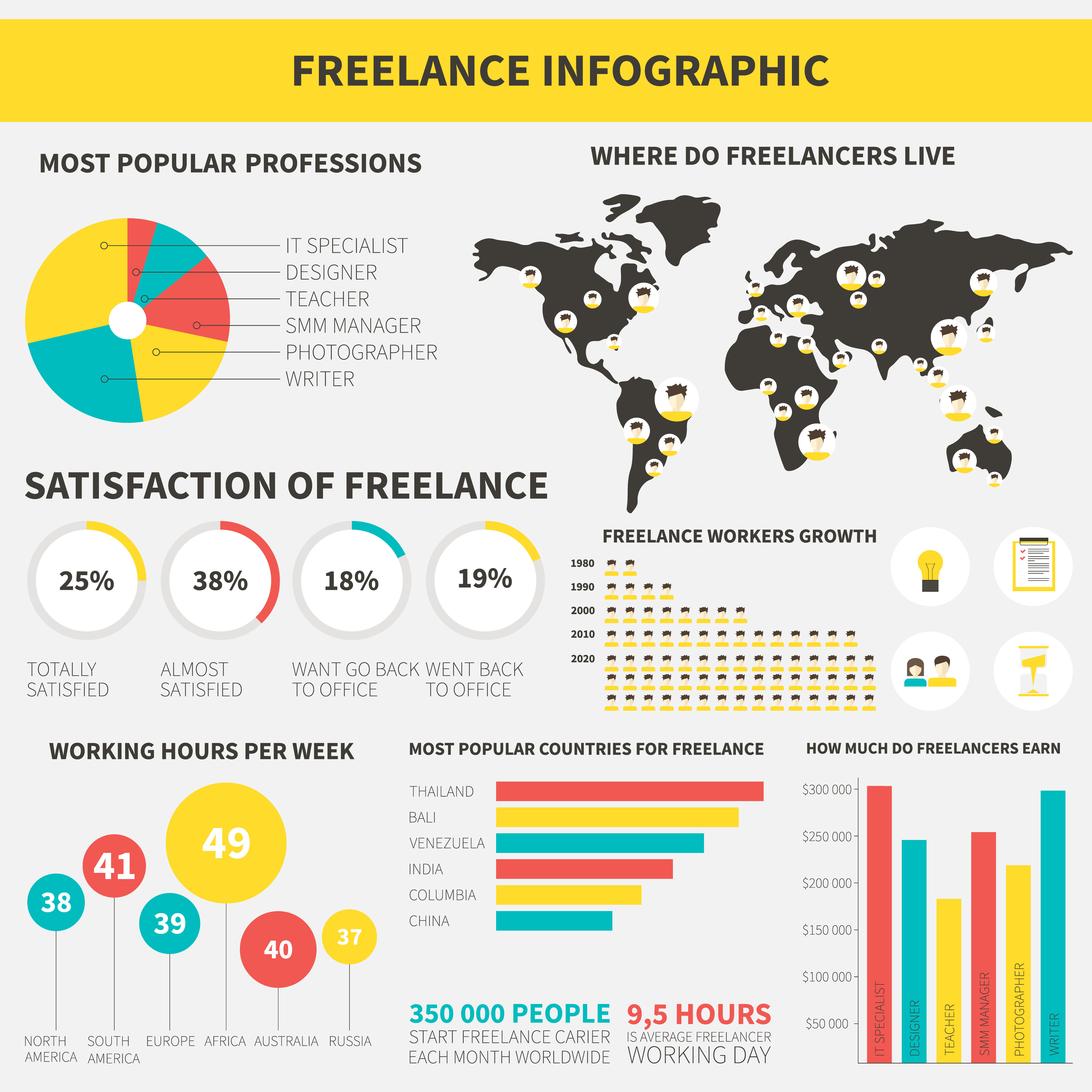 freelancer