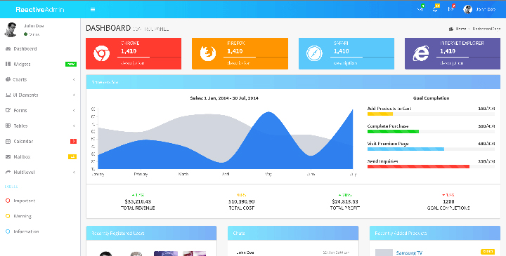 admin panel template